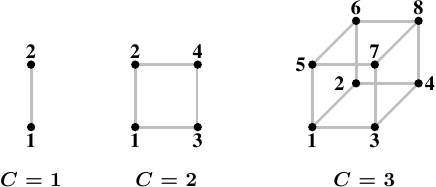 圖 5.1：超立方體